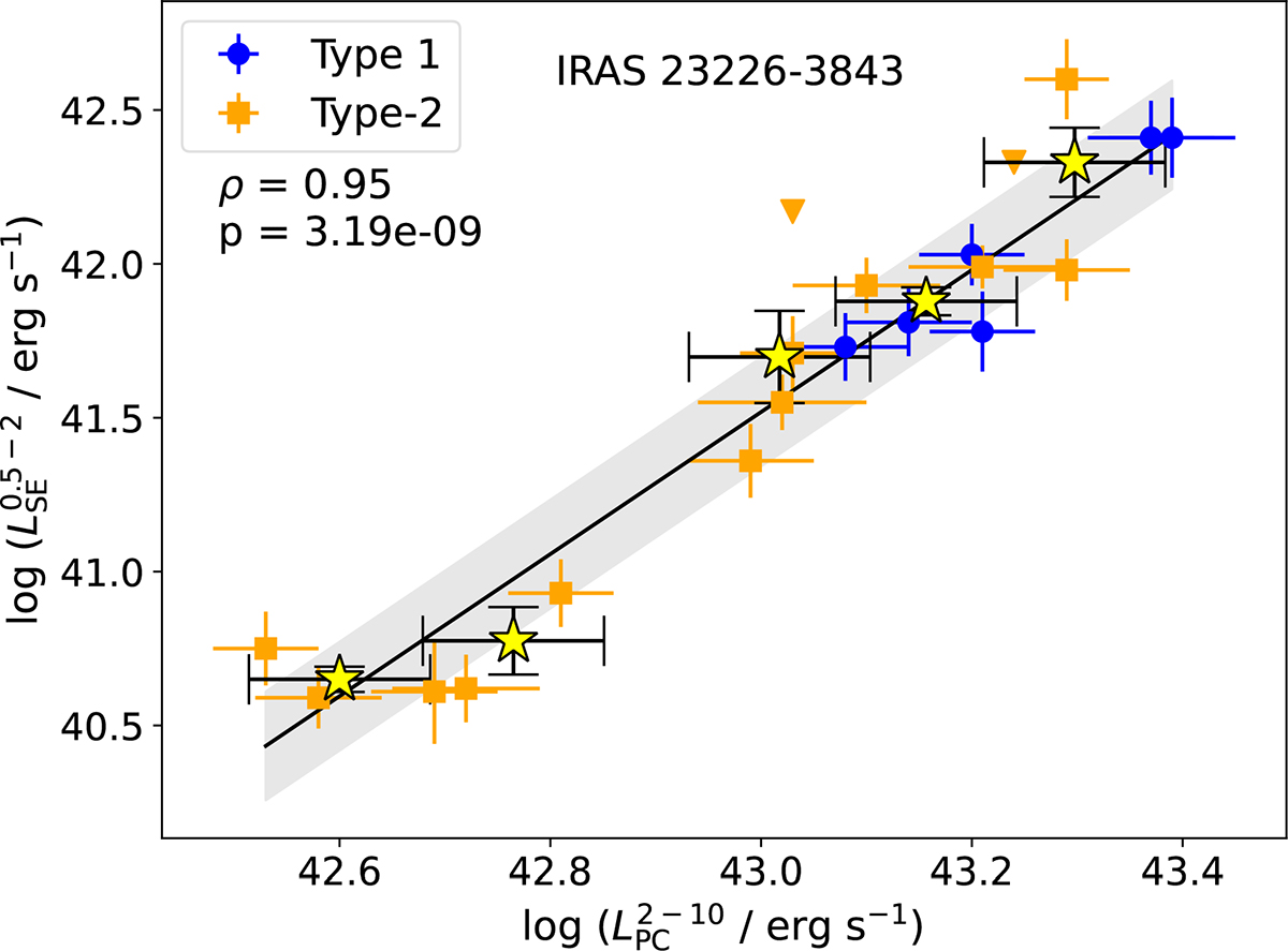 Fig. B.13. Refer to the following caption and surrounding text.