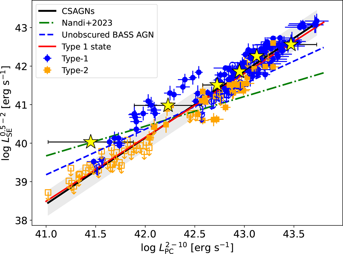 Fig. 4. Refer to the following caption and surrounding text.