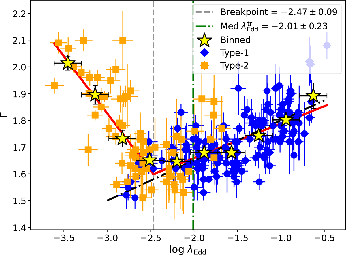 Fig. 5. Refer to the following caption and surrounding text.