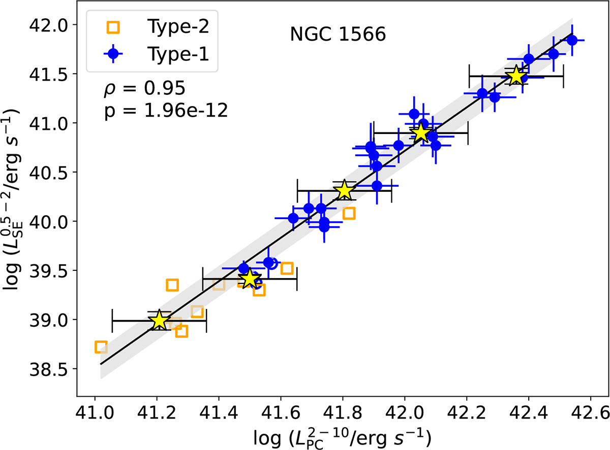Fig. B.1. Refer to the following caption and surrounding text.