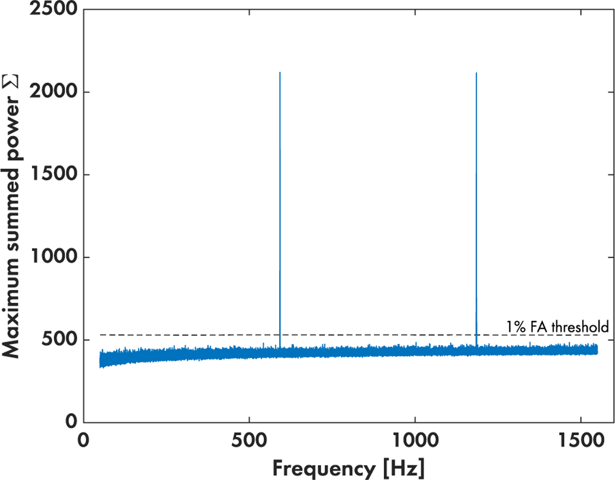 Fig. 1 Refer to the following caption and surrounding text.