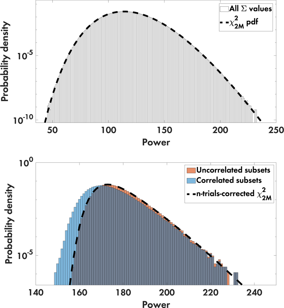 Fig. C.1 Refer to the following caption and surrounding text.