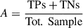 Mathematical equation: $ A = \frac{\mbox{TPs}+\mbox{TNs}}{\mbox{Tot. Sample}} $