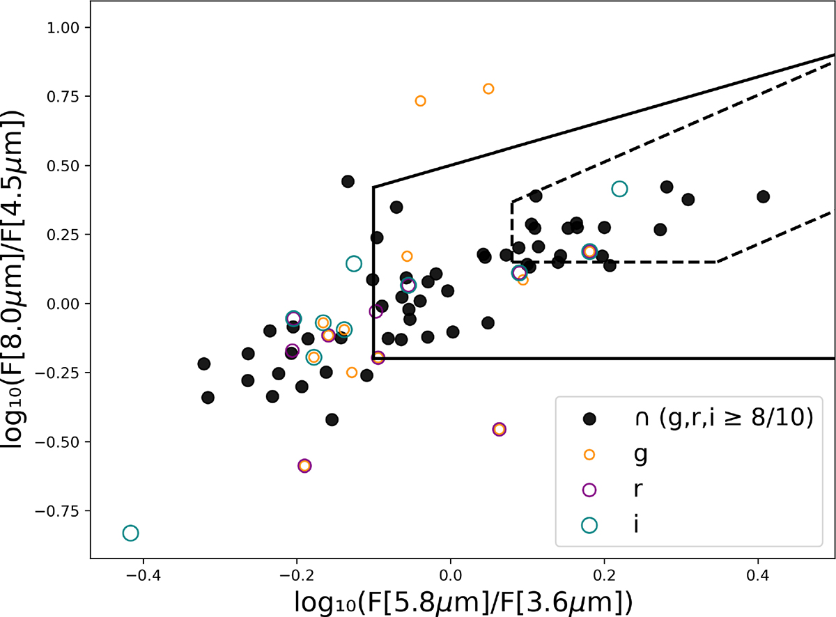 Fig. 1. Refer to the following caption and surrounding text.