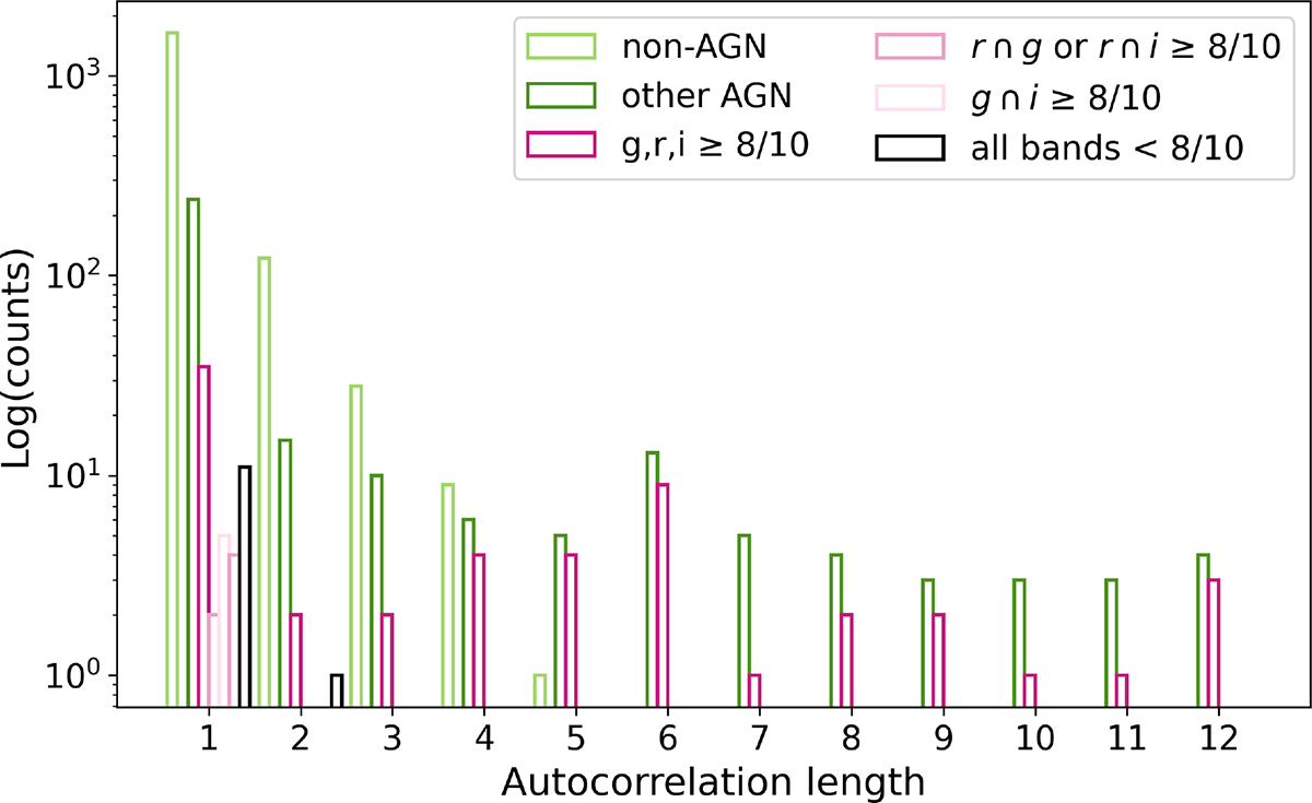 Fig. 3. Refer to the following caption and surrounding text.