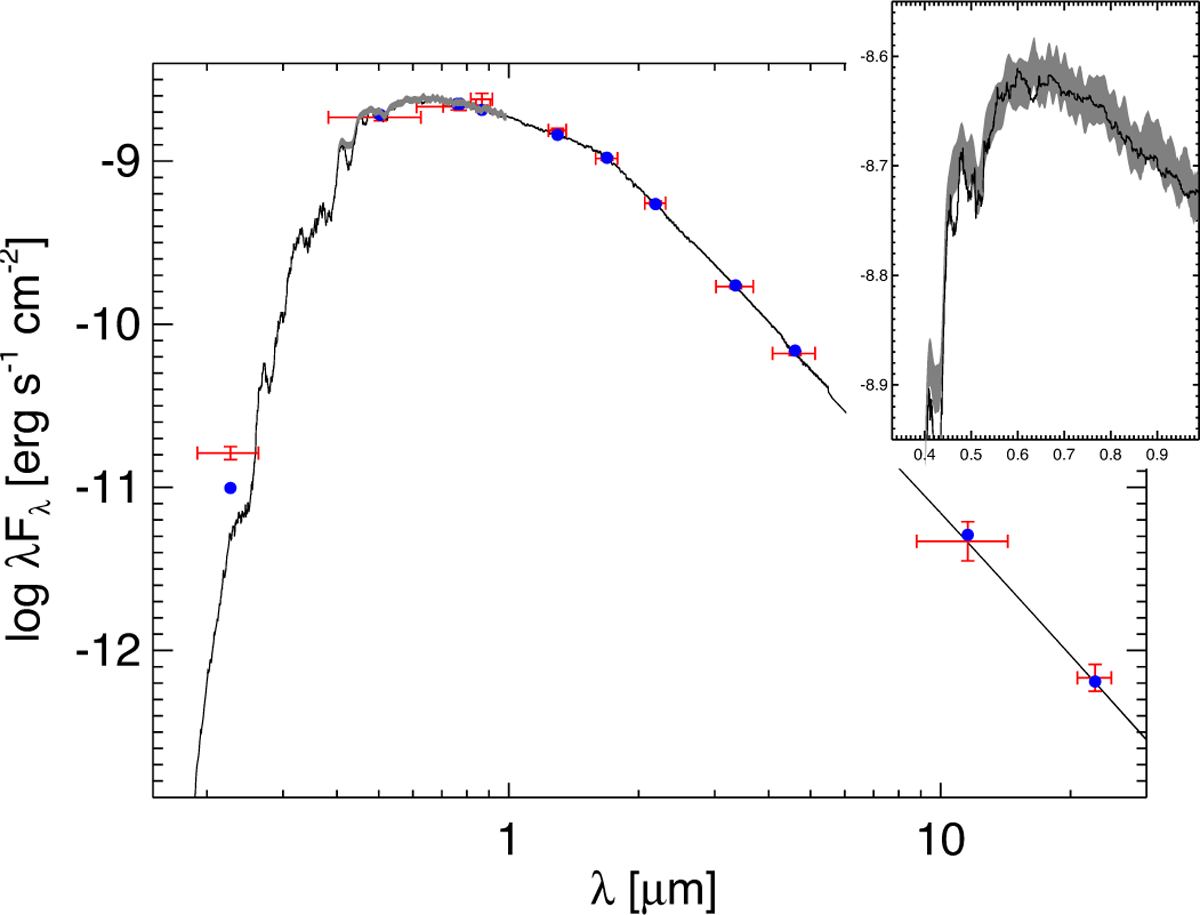 Fig. 1 Refer to the following caption and surrounding text.