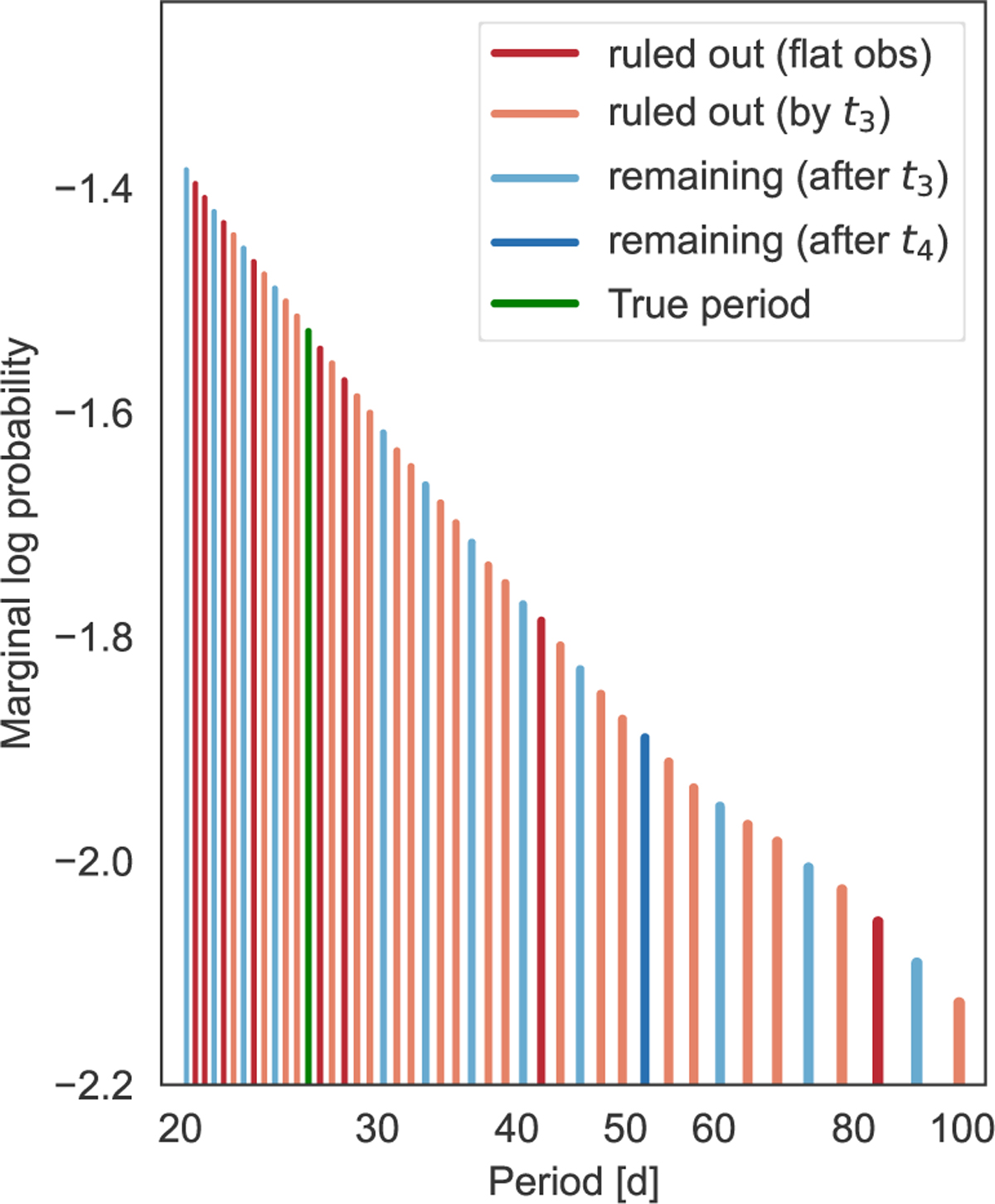 Fig. C.1 Refer to the following caption and surrounding text.