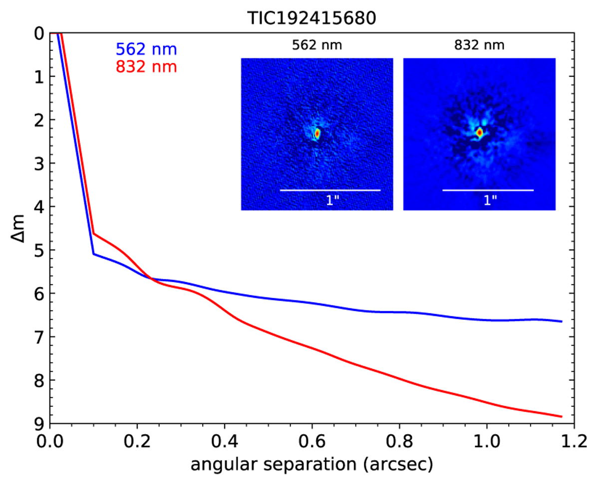 Fig. D.1 Refer to the following caption and surrounding text.