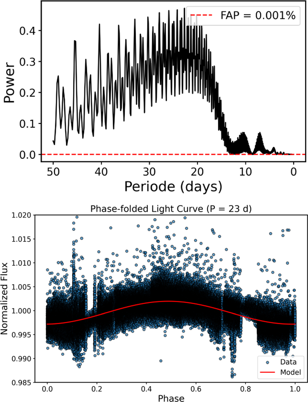 Fig. F.1 Refer to the following caption and surrounding text.