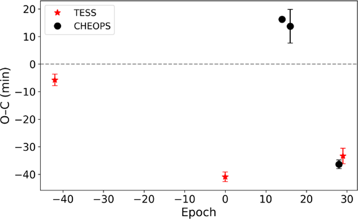 Fig. H.1 Refer to the following caption and surrounding text.