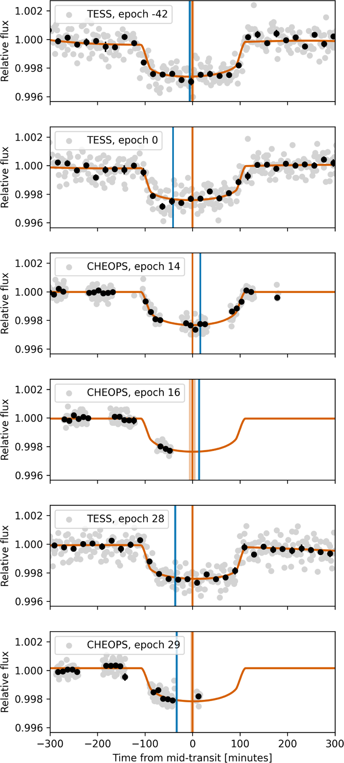 Fig. H.2 Refer to the following caption and surrounding text.