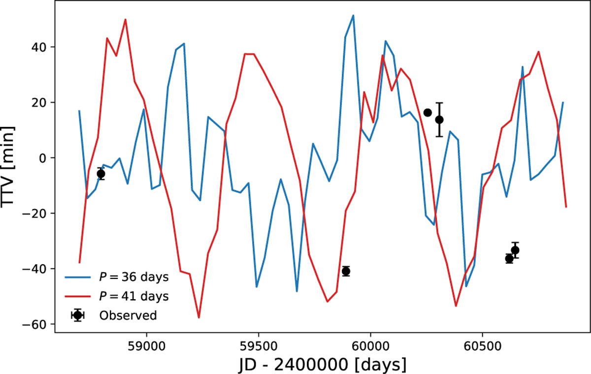 Fig. J.3 Refer to the following caption and surrounding text.