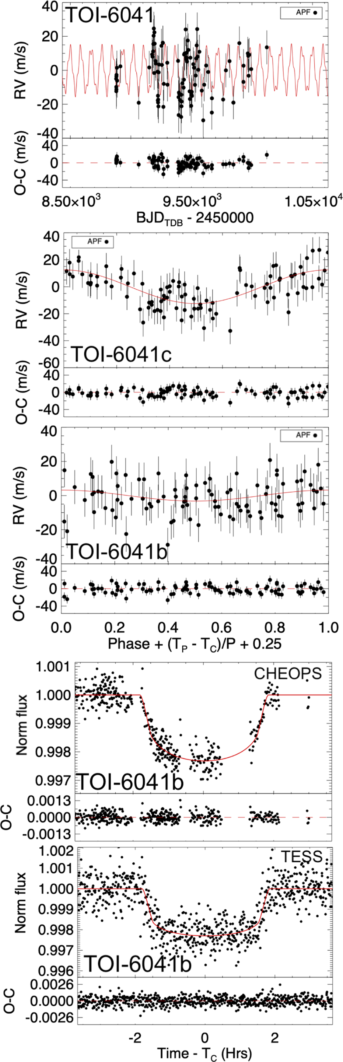 Fig. 3 Refer to the following caption and surrounding text.
