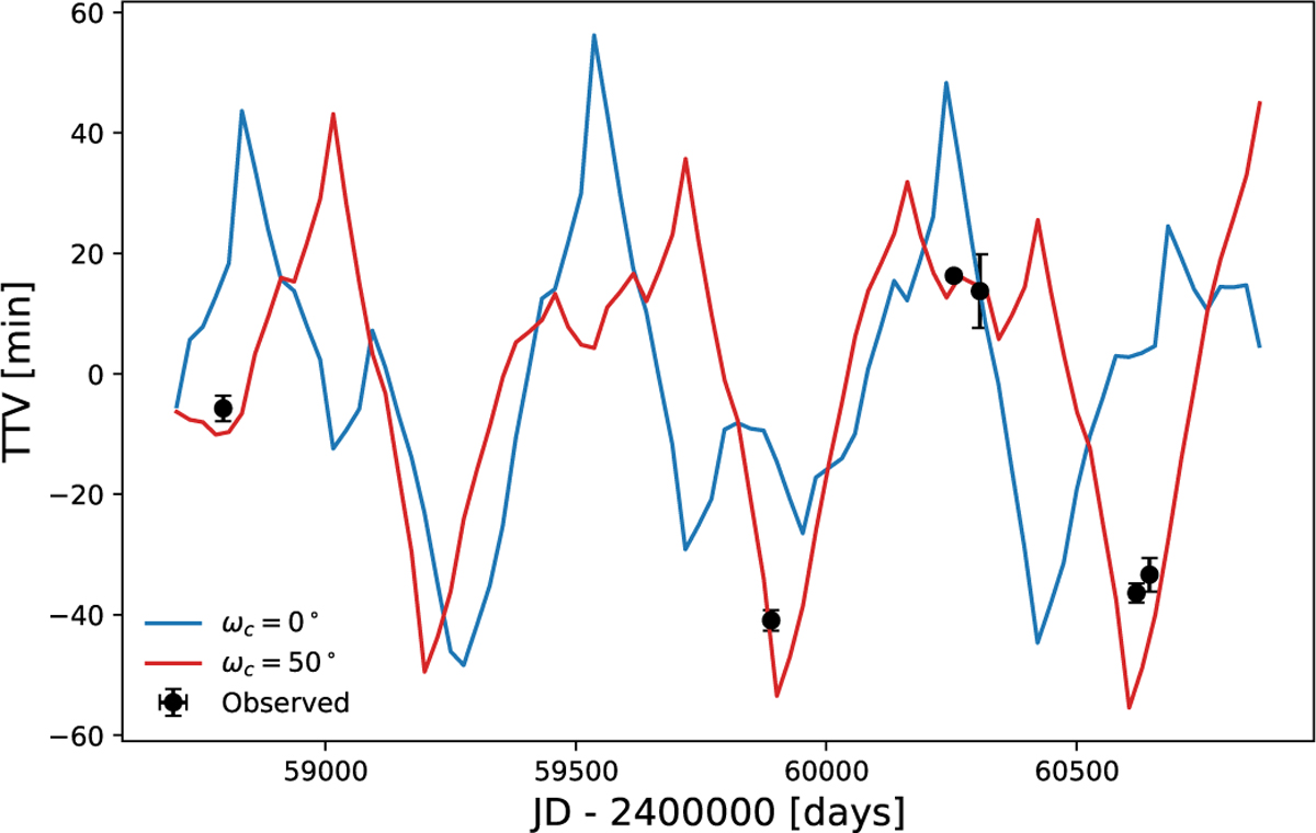 Fig. 5 Refer to the following caption and surrounding text.