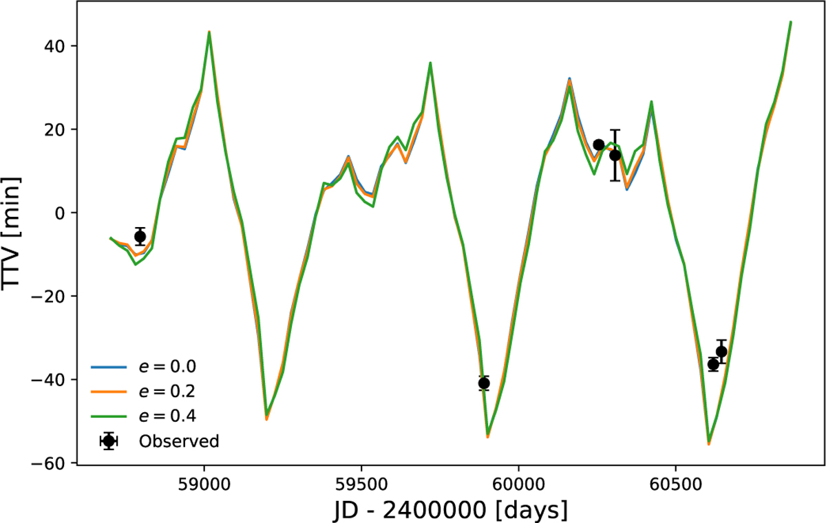 Fig. 7 Refer to the following caption and surrounding text.