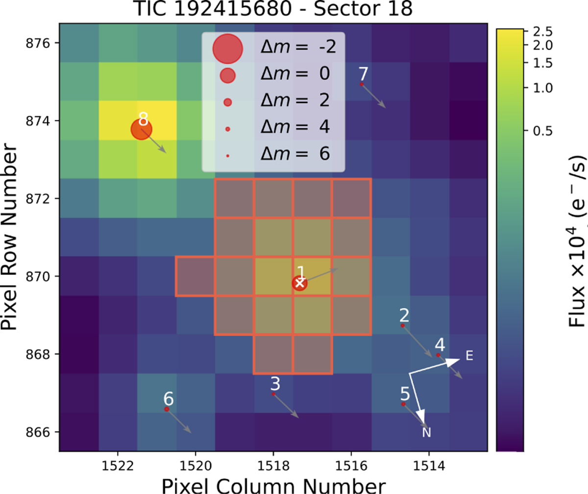Fig. B.1 Refer to the following caption and surrounding text.
