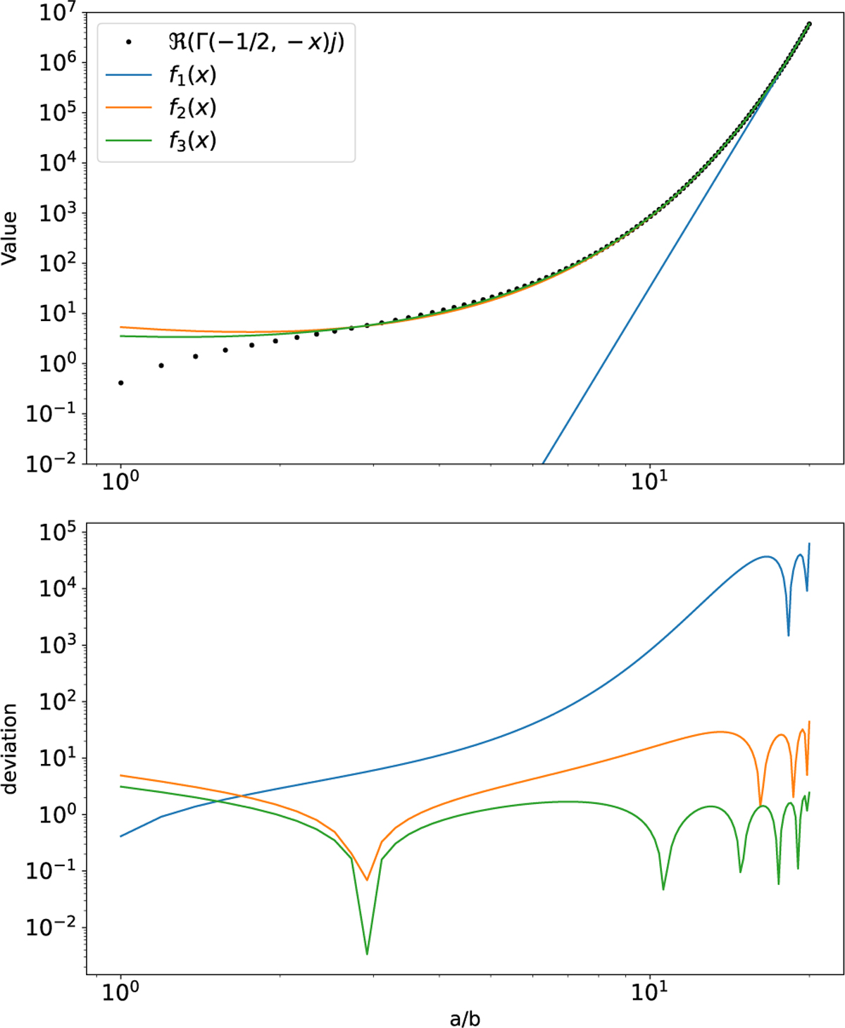 Fig. 1 Refer to the following caption and surrounding text.