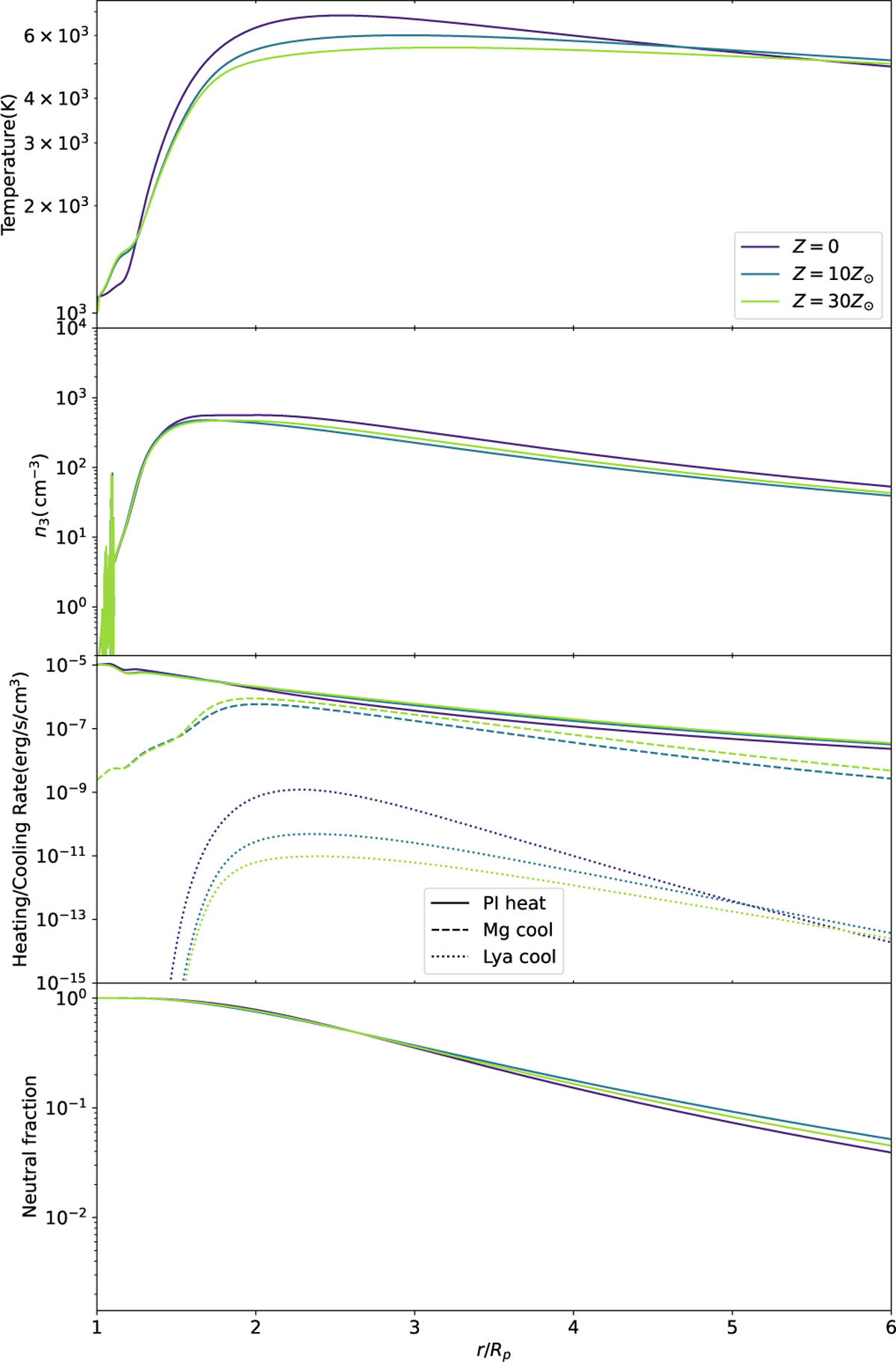 Fig. 3 Refer to the following caption and surrounding text.
