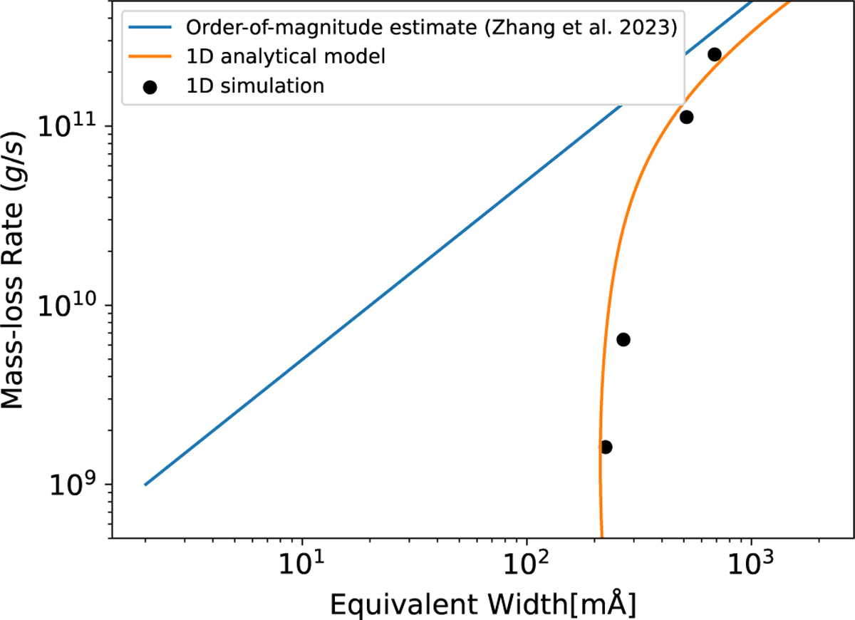 Fig. 5 Refer to the following caption and surrounding text.
