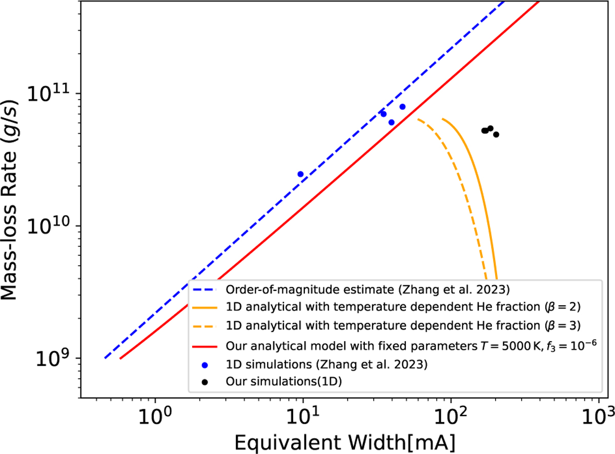 Fig. 6 Refer to the following caption and surrounding text.