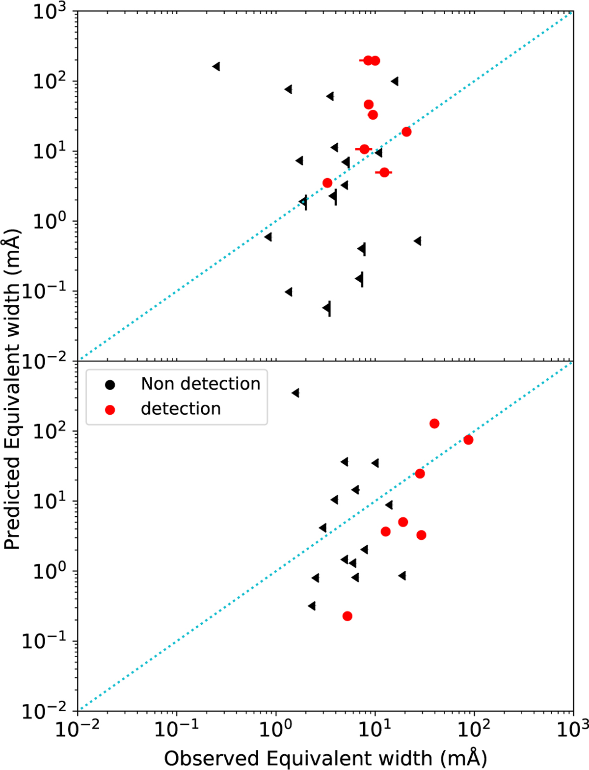 Fig. 7 Refer to the following caption and surrounding text.