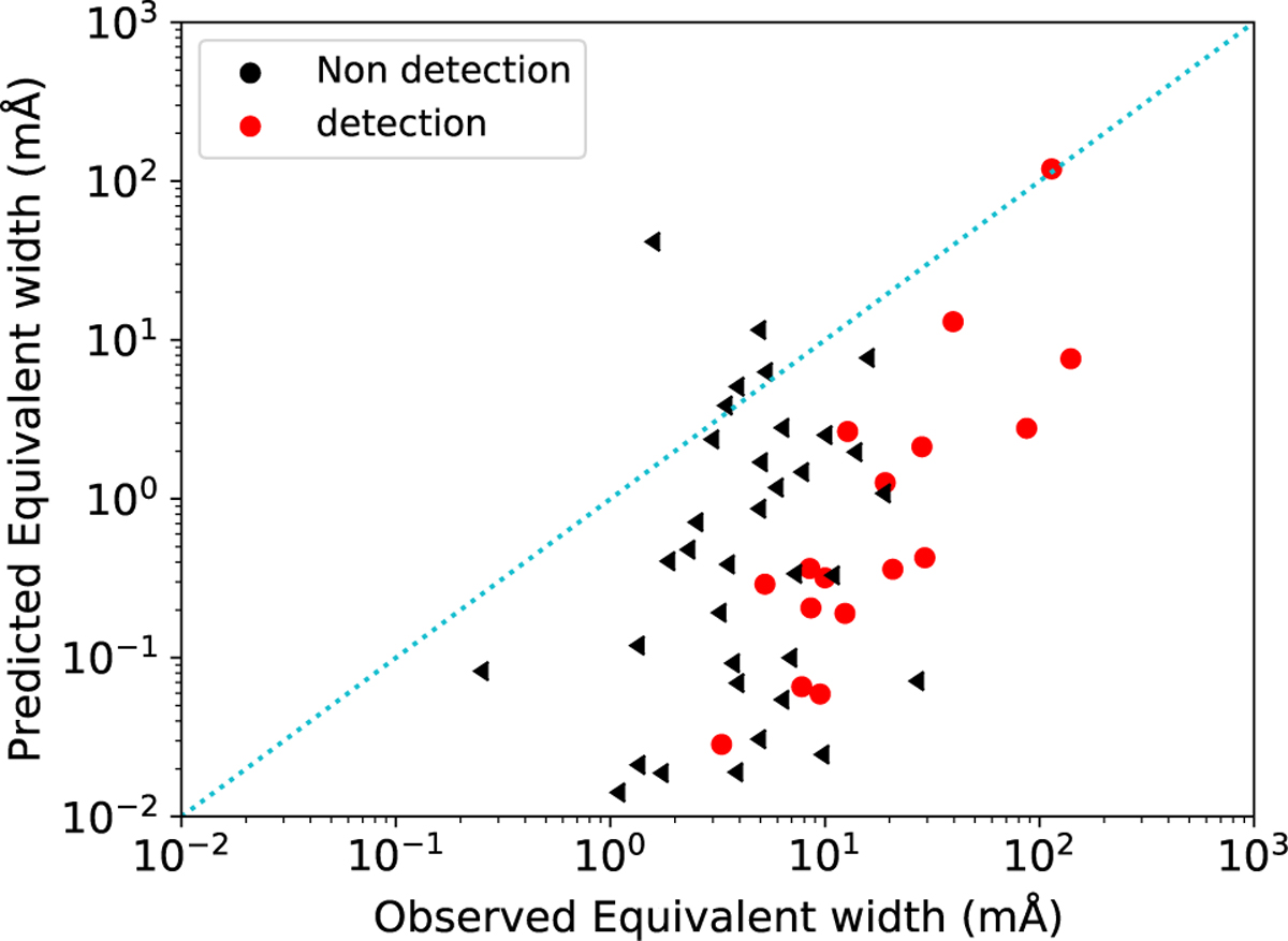 Fig. 8 Refer to the following caption and surrounding text.