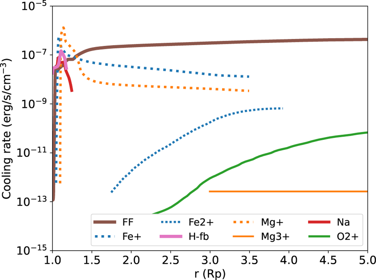 Fig. 9 Refer to the following caption and surrounding text.