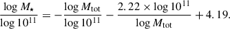 Mathematical equation: $$ \begin{aligned} \frac{\log M_\star }{\log 10^{11}} = -\frac{\log M_{\mathrm{tot} }}{\log 10^{11}} - \frac{2.22 \times \log 10^{11}}{\log M_{\mathrm{tot} }} + 4.19. \end{aligned} $$