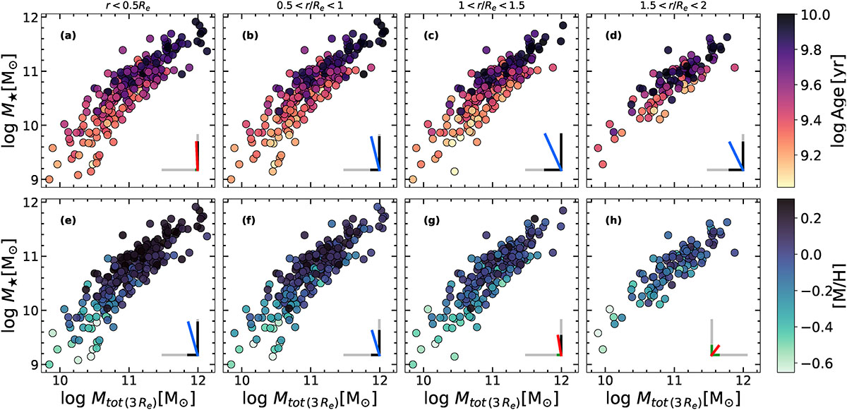 Fig. 1. Refer to the following caption and surrounding text.