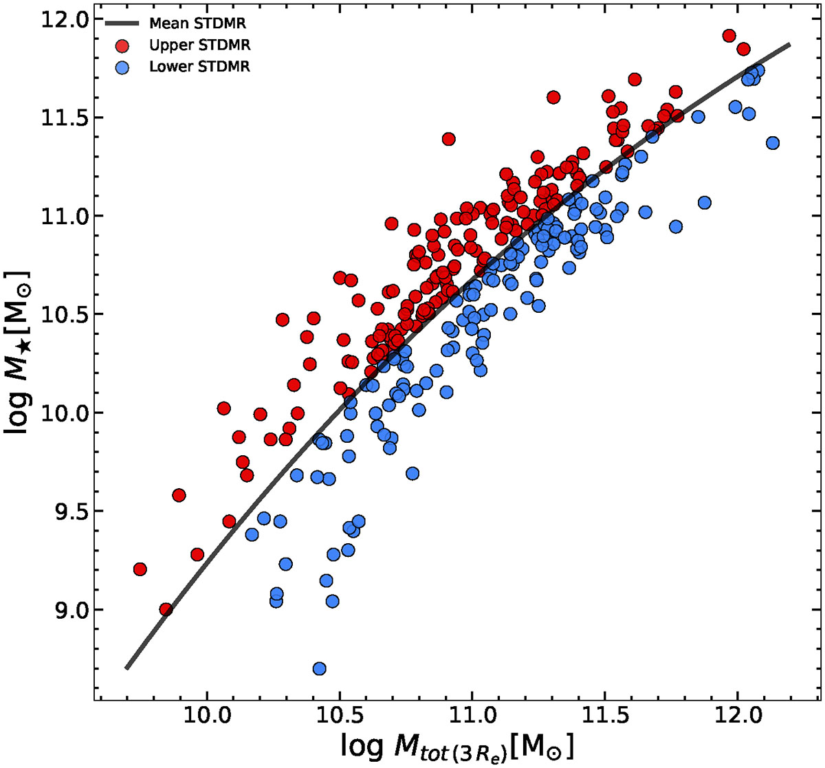 Fig. 3. Refer to the following caption and surrounding text.