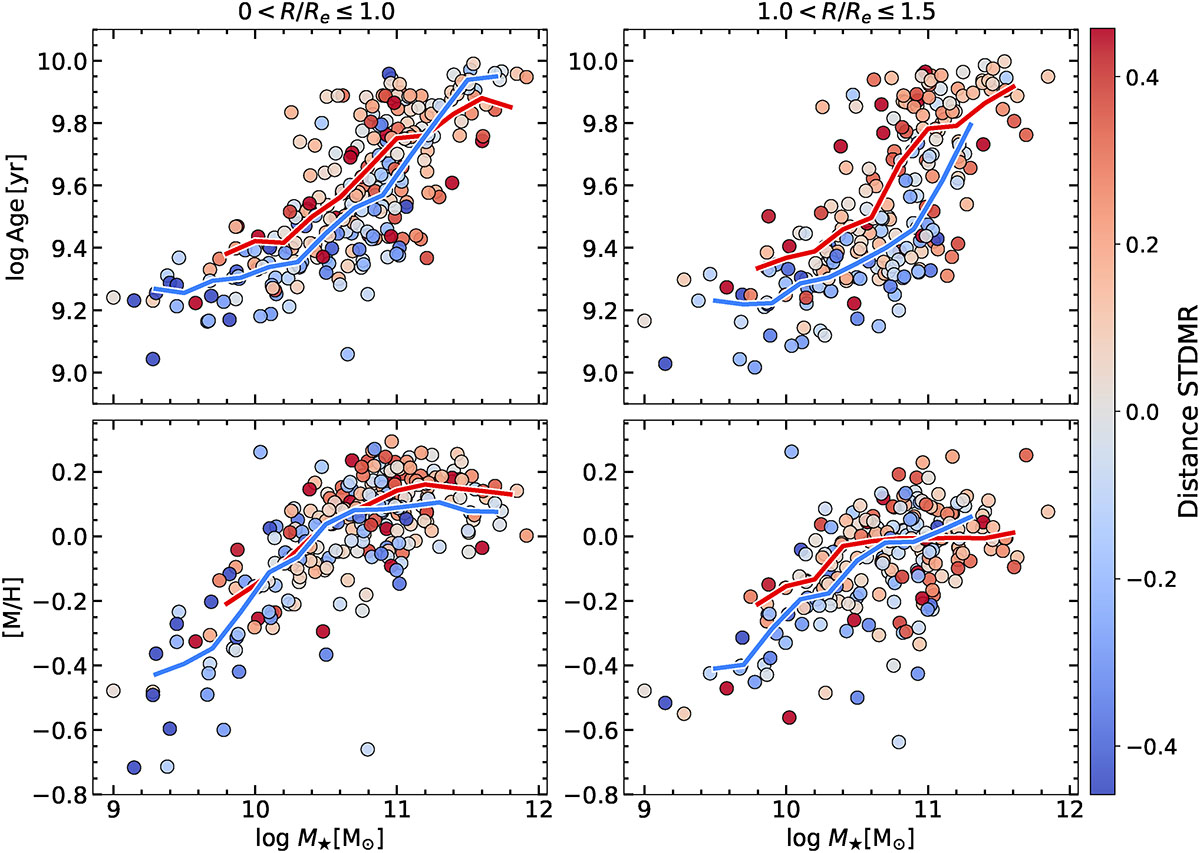 Fig. 4. Refer to the following caption and surrounding text.