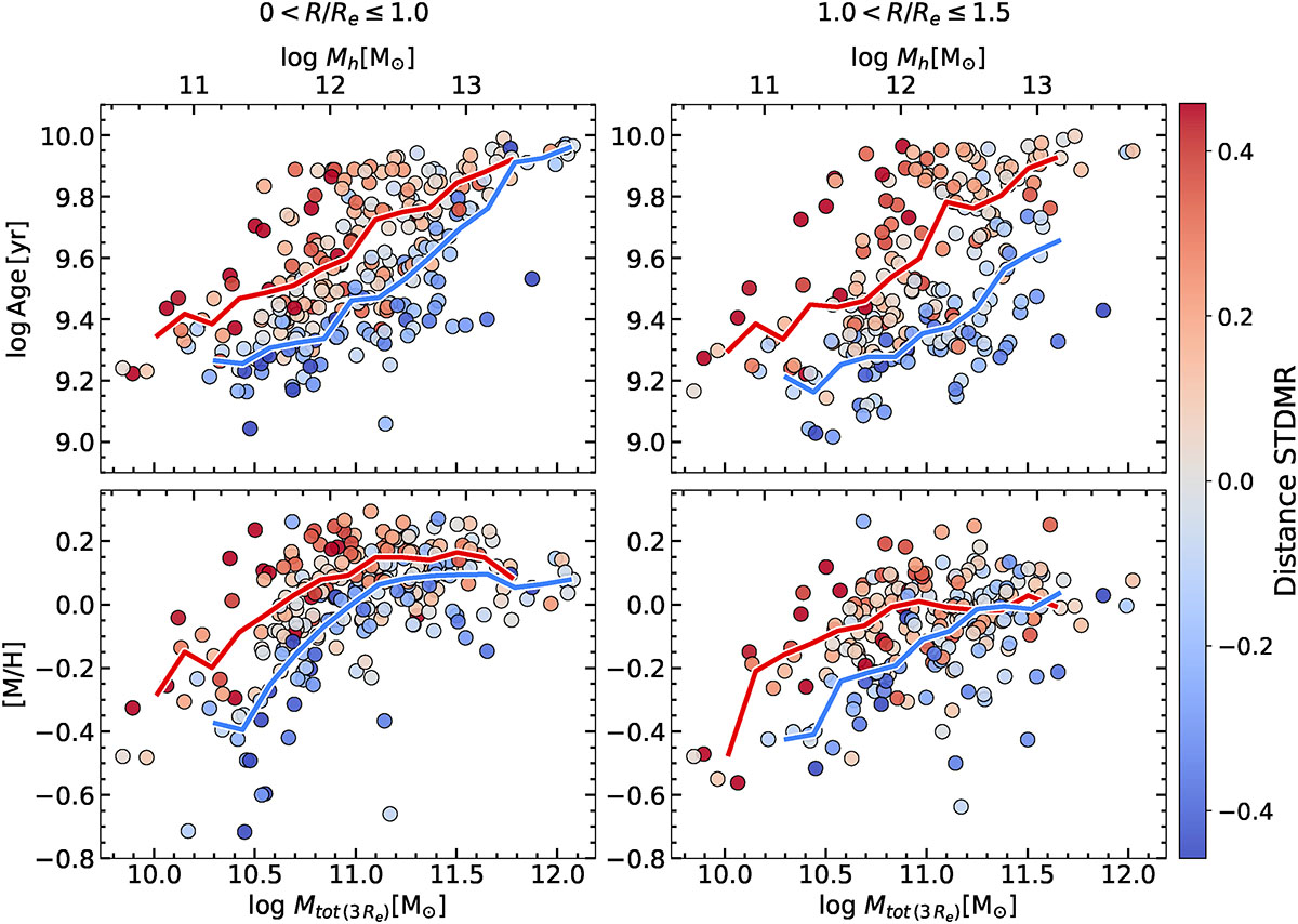 Fig. 5. Refer to the following caption and surrounding text.