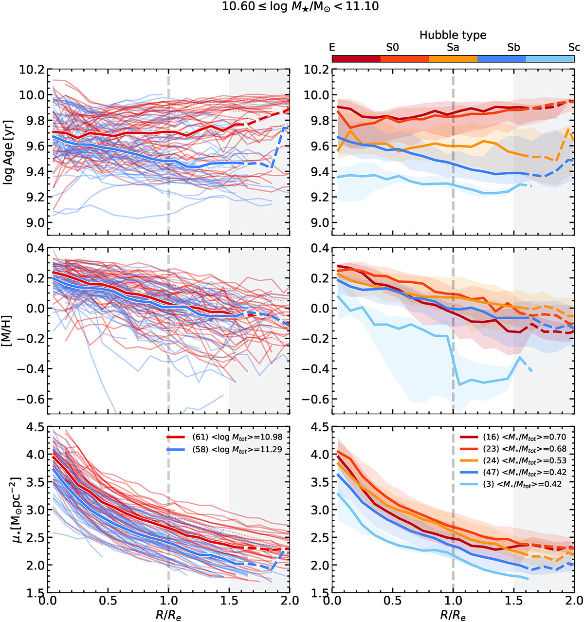 Fig. 6. Refer to the following caption and surrounding text.