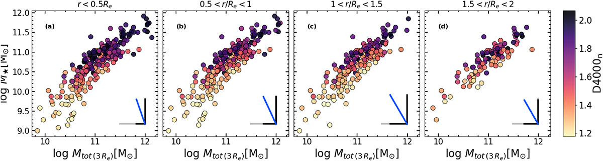 Fig. B.1. Refer to the following caption and surrounding text.