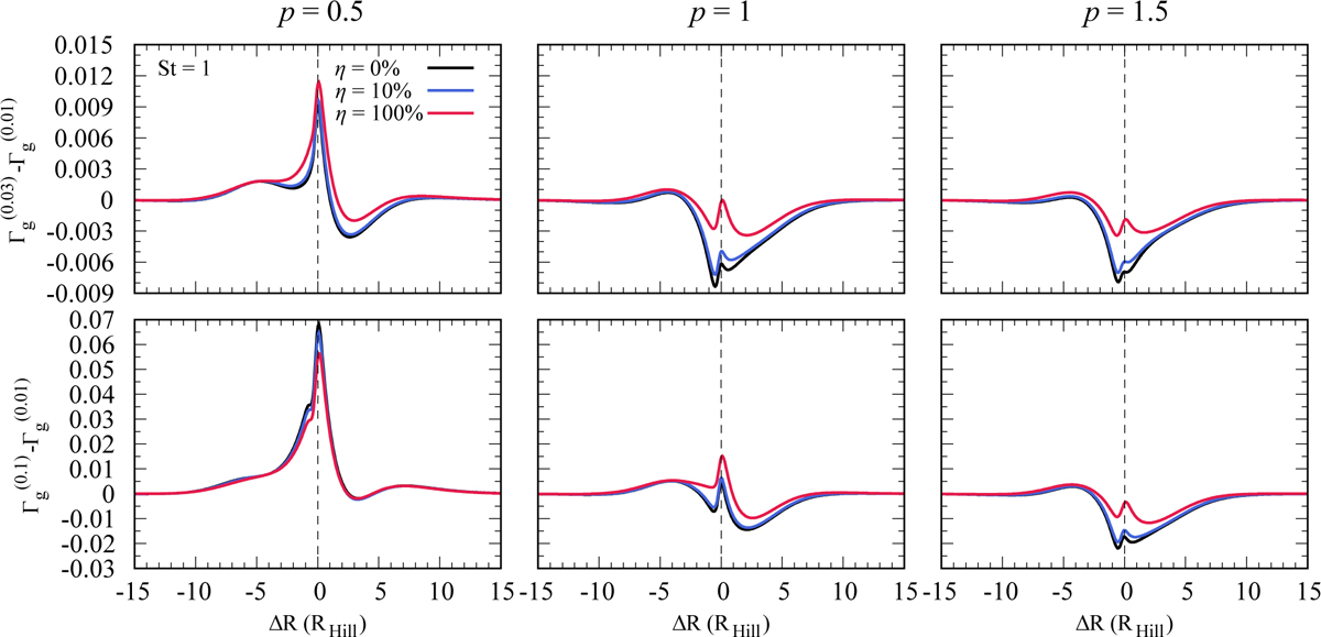 Fig. 7 Refer to the following caption and surrounding text.