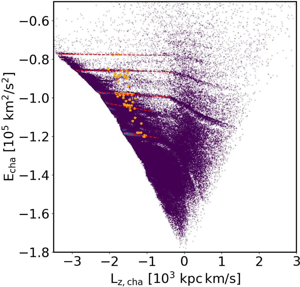 Fig. B.2 Refer to the following caption and surrounding text.