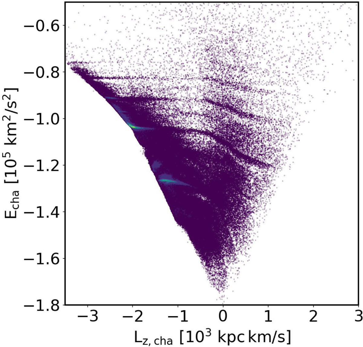 Fig. 4 Refer to the following caption and surrounding text.