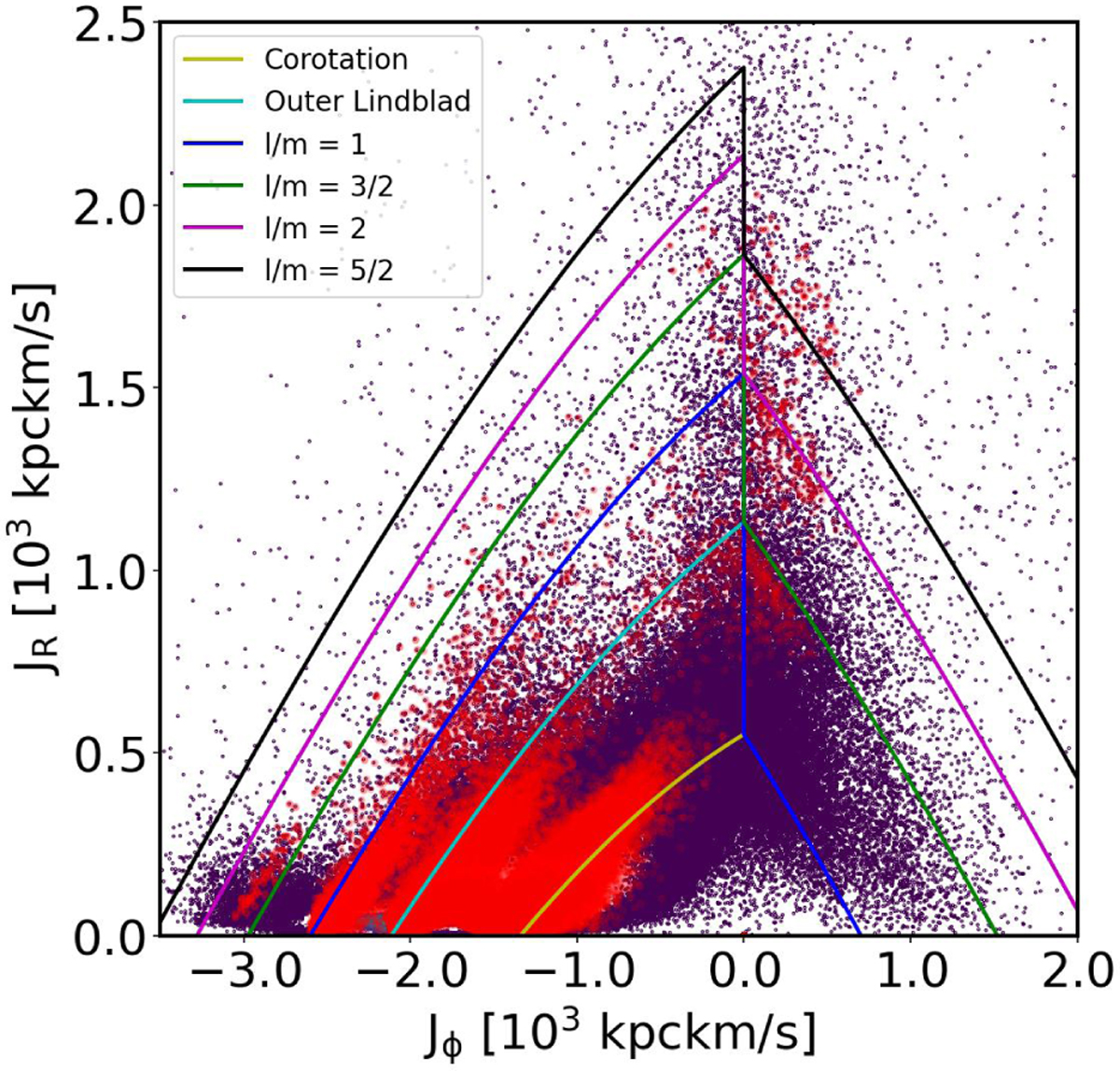 Fig. 5 Refer to the following caption and surrounding text.