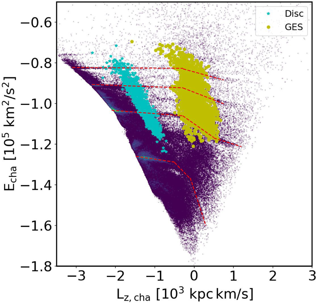 Fig. 8 Refer to the following caption and surrounding text.