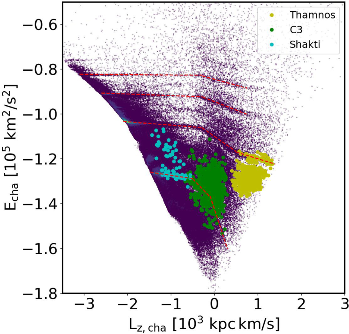 Fig. 9 Refer to the following caption and surrounding text.