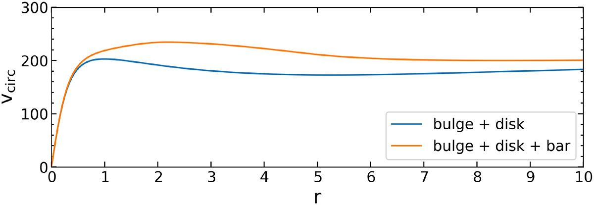 Fig. 1. Refer to the following caption and surrounding text.