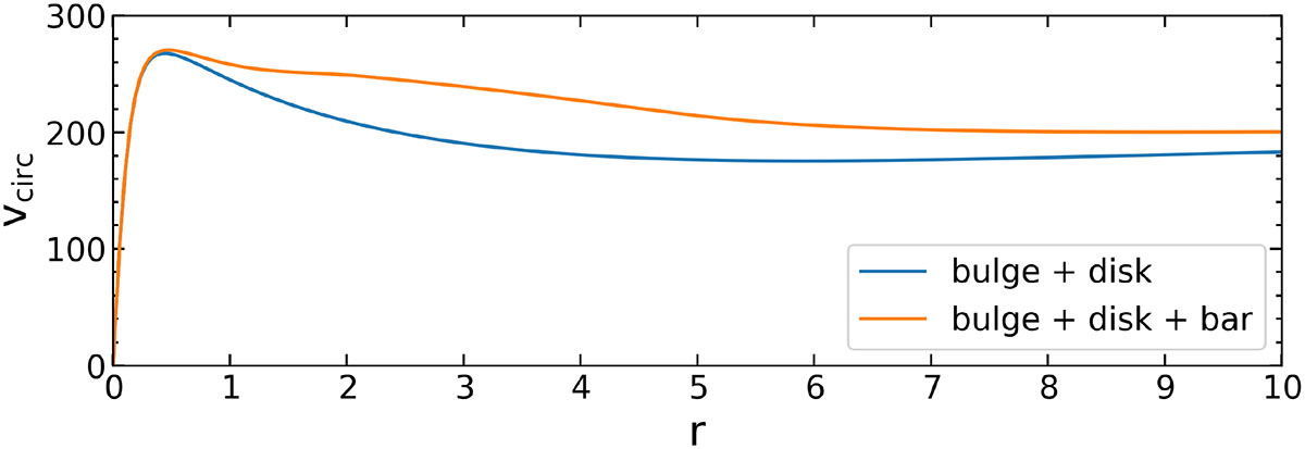 Fig. 14. Refer to the following caption and surrounding text.