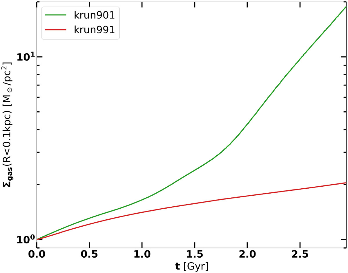 Fig. 22. Refer to the following caption and surrounding text.