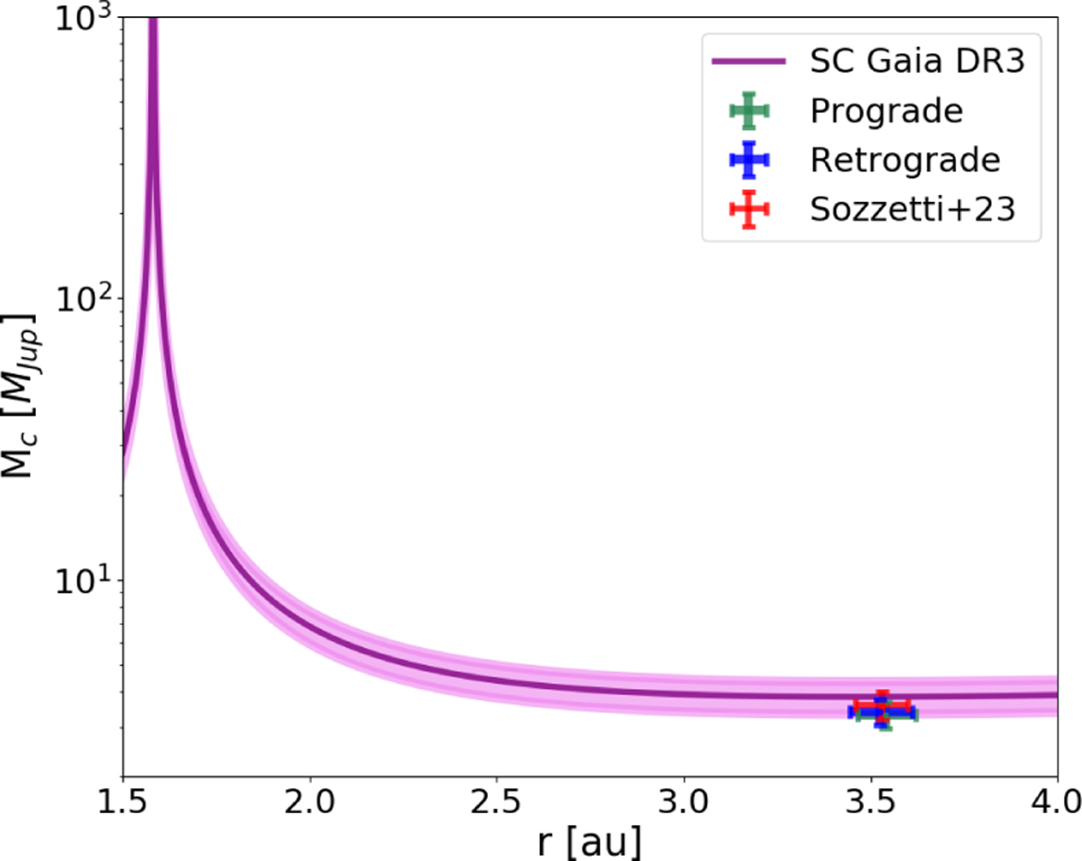 Fig. 1 Refer to the following caption and surrounding text.