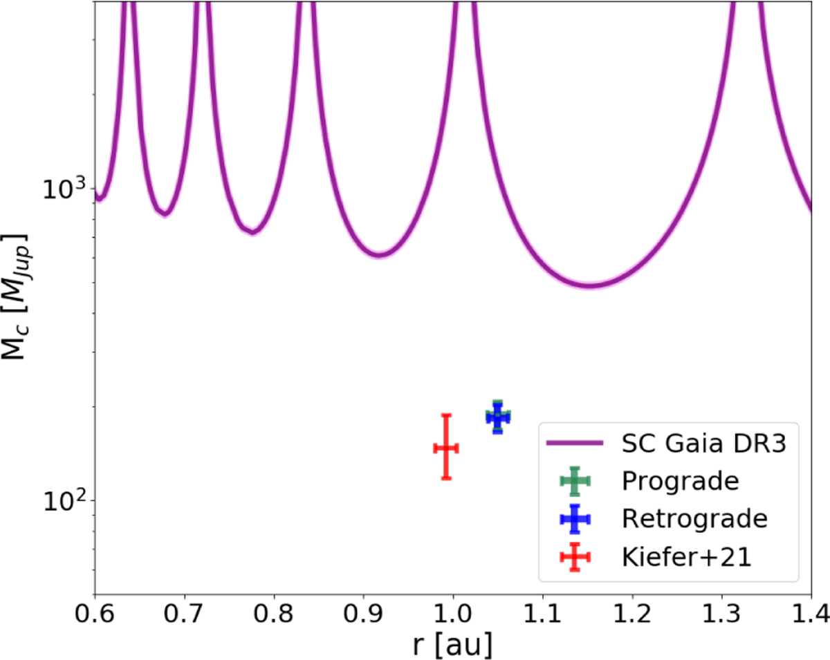 Fig. 10 Refer to the following caption and surrounding text.