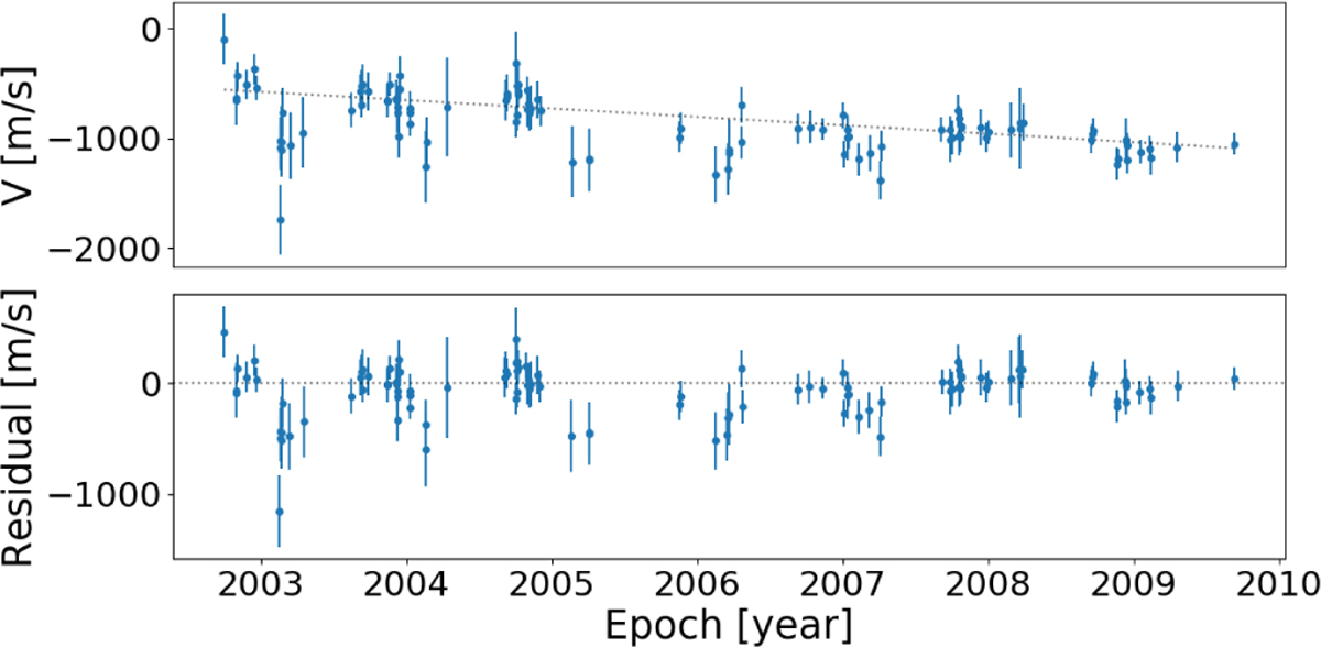 Fig. 11 Refer to the following caption and surrounding text.