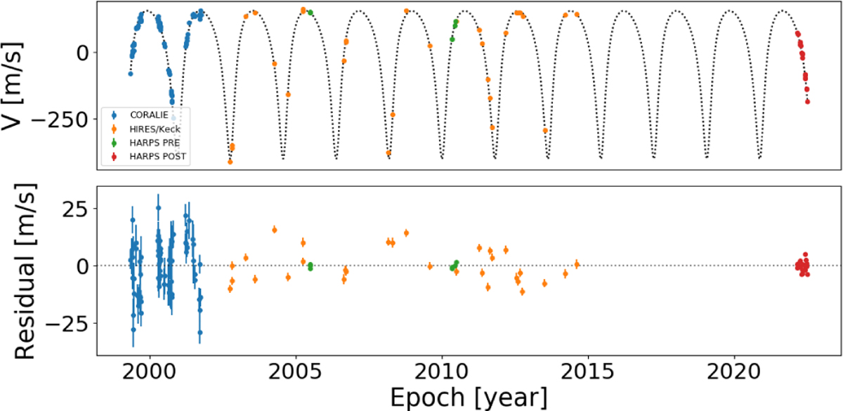 Fig. 12 Refer to the following caption and surrounding text.