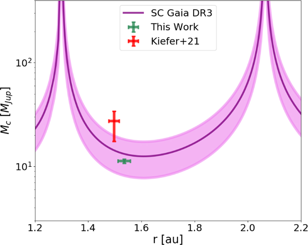 Fig. 13 Refer to the following caption and surrounding text.