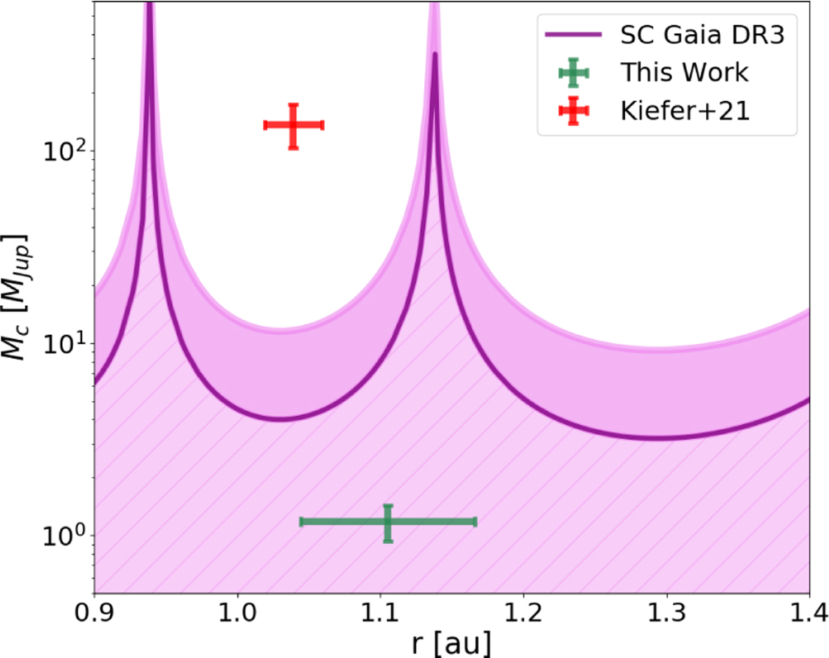 Fig. 14 Refer to the following caption and surrounding text.