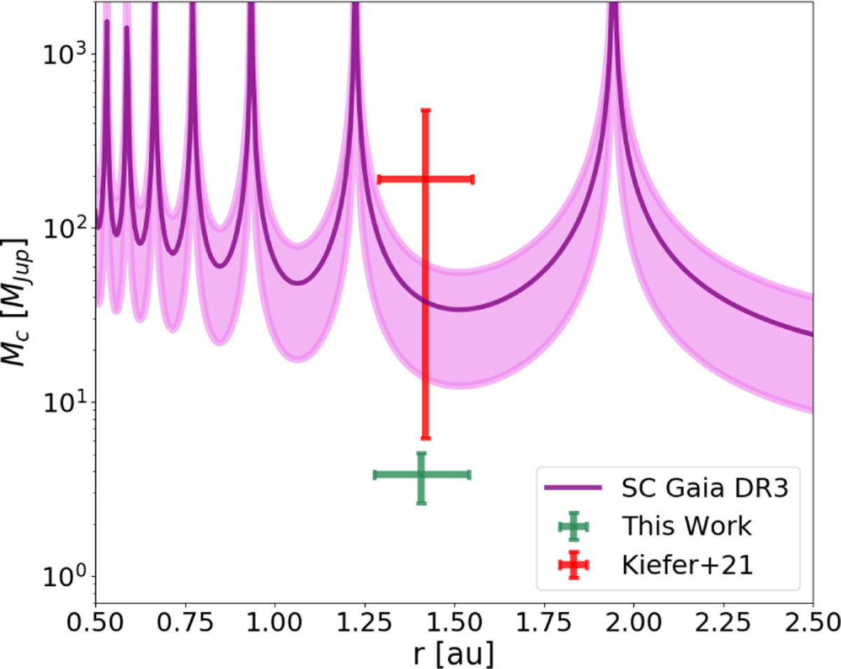 Fig. 15 Refer to the following caption and surrounding text.